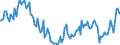 Indicator: Main factors limiting the business - none / Seasonal adjustment: Seasonally adjusted data, not calendar adjusted data / Unit of measure: Balance / Geopolitical entity (reporting): Greece