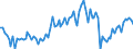 Indicator: Main factors limiting the business - none / Seasonal adjustment: Seasonally adjusted data, not calendar adjusted data / Unit of measure: Balance / Geopolitical entity (reporting): Croatia
