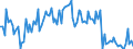 Indicator: Main factors limiting the business - none / Seasonal adjustment: Seasonally adjusted data, not calendar adjusted data / Unit of measure: Balance / Geopolitical entity (reporting): Malta