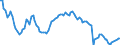 Indicator: Main factors limiting the business - none / Seasonal adjustment: Seasonally adjusted data, not calendar adjusted data / Unit of measure: Balance / Geopolitical entity (reporting): Netherlands