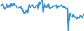 Indicator: Main factors limiting the business - none / Seasonal adjustment: Seasonally adjusted data, not calendar adjusted data / Unit of measure: Balance / Geopolitical entity (reporting): Austria