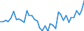 Indicator: Main factors limiting the business - none / Seasonal adjustment: Seasonally adjusted data, not calendar adjusted data / Unit of measure: Balance / Geopolitical entity (reporting): Albania