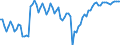 Indicator: Main factors limiting the business - none / Seasonal adjustment: Seasonally adjusted data, not calendar adjusted data / Unit of measure: Balance / Geopolitical entity (reporting): Türkiye
