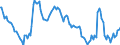 Indicator: Main factors limiting the business - insufficient demand / Seasonal adjustment: Unadjusted data (i.e. neither seasonally adjusted nor calendar adjusted data) / Unit of measure: Balance / Geopolitical entity (reporting): European Union - 27 countries (from 2020)