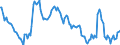 Indicator: Main factors limiting the business - insufficient demand / Seasonal adjustment: Unadjusted data (i.e. neither seasonally adjusted nor calendar adjusted data) / Unit of measure: Balance / Geopolitical entity (reporting): Euro area – 20 countries (from 2023)