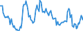 Indicator: Main factors limiting the business - insufficient demand / Seasonal adjustment: Unadjusted data (i.e. neither seasonally adjusted nor calendar adjusted data) / Unit of measure: Balance / Geopolitical entity (reporting): Belgium