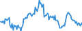 Indicator: Main factors limiting the business - insufficient demand / Seasonal adjustment: Unadjusted data (i.e. neither seasonally adjusted nor calendar adjusted data) / Unit of measure: Balance / Geopolitical entity (reporting): Bulgaria