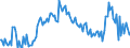 Indicator: Main factors limiting the business - insufficient demand / Seasonal adjustment: Unadjusted data (i.e. neither seasonally adjusted nor calendar adjusted data) / Unit of measure: Balance / Geopolitical entity (reporting): Czechia