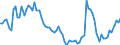Indicator: Main factors limiting the business - insufficient demand / Seasonal adjustment: Unadjusted data (i.e. neither seasonally adjusted nor calendar adjusted data) / Unit of measure: Balance / Geopolitical entity (reporting): Denmark