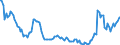 Indicator: Main factors limiting the business - insufficient demand / Seasonal adjustment: Unadjusted data (i.e. neither seasonally adjusted nor calendar adjusted data) / Unit of measure: Balance / Geopolitical entity (reporting): Germany