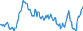 Indicator: Main factors limiting the business - insufficient demand / Seasonal adjustment: Unadjusted data (i.e. neither seasonally adjusted nor calendar adjusted data) / Unit of measure: Balance / Geopolitical entity (reporting): Estonia