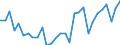 Indicator: Main factors limiting the business - insufficient demand / Seasonal adjustment: Unadjusted data (i.e. neither seasonally adjusted nor calendar adjusted data) / Unit of measure: Balance / Geopolitical entity (reporting): Ireland
