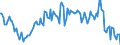 Indicator: Main factors limiting the business - insufficient demand / Seasonal adjustment: Unadjusted data (i.e. neither seasonally adjusted nor calendar adjusted data) / Unit of measure: Balance / Geopolitical entity (reporting): Greece