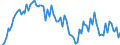 Indicator: Main factors limiting the business - insufficient demand / Seasonal adjustment: Unadjusted data (i.e. neither seasonally adjusted nor calendar adjusted data) / Unit of measure: Balance / Geopolitical entity (reporting): Spain
