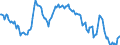 Indicator: Main factors limiting the business - insufficient demand / Seasonal adjustment: Unadjusted data (i.e. neither seasonally adjusted nor calendar adjusted data) / Unit of measure: Balance / Geopolitical entity (reporting): France