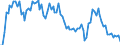 Indicator: Main factors limiting the business - insufficient demand / Seasonal adjustment: Unadjusted data (i.e. neither seasonally adjusted nor calendar adjusted data) / Unit of measure: Balance / Geopolitical entity (reporting): Croatia