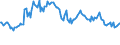 Indicator: Main factors limiting the business - insufficient demand / Seasonal adjustment: Unadjusted data (i.e. neither seasonally adjusted nor calendar adjusted data) / Unit of measure: Balance / Geopolitical entity (reporting): Italy