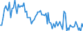 Indicator: Main factors limiting the business - insufficient demand / Seasonal adjustment: Unadjusted data (i.e. neither seasonally adjusted nor calendar adjusted data) / Unit of measure: Balance / Geopolitical entity (reporting): Cyprus