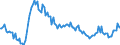 Indicator: Main factors limiting the business - insufficient demand / Seasonal adjustment: Unadjusted data (i.e. neither seasonally adjusted nor calendar adjusted data) / Unit of measure: Balance / Geopolitical entity (reporting): Latvia