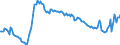 Indicator: Main factors limiting the business - insufficient demand / Seasonal adjustment: Unadjusted data (i.e. neither seasonally adjusted nor calendar adjusted data) / Unit of measure: Balance / Geopolitical entity (reporting): Lithuania