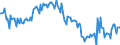 Indicator: Main factors limiting the business - insufficient demand / Seasonal adjustment: Unadjusted data (i.e. neither seasonally adjusted nor calendar adjusted data) / Unit of measure: Balance / Geopolitical entity (reporting): Hungary