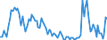 Indicator: Main factors limiting the business - insufficient demand / Seasonal adjustment: Unadjusted data (i.e. neither seasonally adjusted nor calendar adjusted data) / Unit of measure: Balance / Geopolitical entity (reporting): Malta