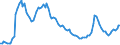 Indicator: Main factors limiting the business - insufficient demand / Seasonal adjustment: Unadjusted data (i.e. neither seasonally adjusted nor calendar adjusted data) / Unit of measure: Balance / Geopolitical entity (reporting): Netherlands