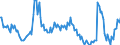 Indicator: Main factors limiting the business - insufficient demand / Seasonal adjustment: Unadjusted data (i.e. neither seasonally adjusted nor calendar adjusted data) / Unit of measure: Balance / Geopolitical entity (reporting): Austria