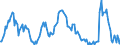 Indicator: Main factors limiting the business - insufficient demand / Seasonal adjustment: Unadjusted data (i.e. neither seasonally adjusted nor calendar adjusted data) / Unit of measure: Balance / Geopolitical entity (reporting): Portugal