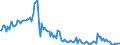 Indicator: Main factors limiting the business - insufficient demand / Seasonal adjustment: Unadjusted data (i.e. neither seasonally adjusted nor calendar adjusted data) / Unit of measure: Balance / Geopolitical entity (reporting): Romania