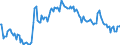 Indicator: Main factors limiting the business - insufficient demand / Seasonal adjustment: Unadjusted data (i.e. neither seasonally adjusted nor calendar adjusted data) / Unit of measure: Balance / Geopolitical entity (reporting): Slovenia