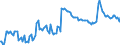 Indicator: Main factors limiting the business - insufficient demand / Seasonal adjustment: Unadjusted data (i.e. neither seasonally adjusted nor calendar adjusted data) / Unit of measure: Balance / Geopolitical entity (reporting): Slovakia