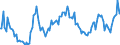 Indicator: Main factors limiting the business - insufficient demand / Seasonal adjustment: Unadjusted data (i.e. neither seasonally adjusted nor calendar adjusted data) / Unit of measure: Balance / Geopolitical entity (reporting): Finland