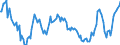 Indicator: Main factors limiting the business - insufficient demand / Seasonal adjustment: Unadjusted data (i.e. neither seasonally adjusted nor calendar adjusted data) / Unit of measure: Balance / Geopolitical entity (reporting): Sweden
