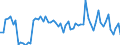 Indicator: Main factors limiting the business - insufficient demand / Seasonal adjustment: Unadjusted data (i.e. neither seasonally adjusted nor calendar adjusted data) / Unit of measure: Balance / Geopolitical entity (reporting): Montenegro