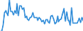Indicator: Main factors limiting the business - insufficient demand / Seasonal adjustment: Unadjusted data (i.e. neither seasonally adjusted nor calendar adjusted data) / Unit of measure: Balance / Geopolitical entity (reporting): North Macedonia