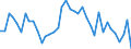 Indicator: Main factors limiting the business - insufficient demand / Seasonal adjustment: Unadjusted data (i.e. neither seasonally adjusted nor calendar adjusted data) / Unit of measure: Balance / Geopolitical entity (reporting): Albania
