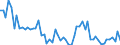 Indicator: Main factors limiting the business - insufficient demand / Seasonal adjustment: Unadjusted data (i.e. neither seasonally adjusted nor calendar adjusted data) / Unit of measure: Balance / Geopolitical entity (reporting): Serbia