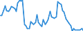 Indicator: Main factors limiting the business - insufficient demand / Seasonal adjustment: Unadjusted data (i.e. neither seasonally adjusted nor calendar adjusted data) / Unit of measure: Balance / Geopolitical entity (reporting): Türkiye