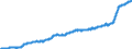 Unit of measure: Harmonized consumer price index, 2025=100 / Indicator: HICP - Food and non-alcoholic beverages / Geopolitical entity (reporting): Euro area (EA11-1999, EA12-2001, EA13-2007, EA15-2008, EA16-2009, EA17-2011, EA18-2014, EA19-2015, EA20-2023, EA21-2026)