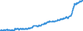 Unit of measure: Harmonized consumer price index, 2025=100 / Indicator: HICP - Food and non-alcoholic beverages / Geopolitical entity (reporting): Germany