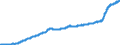 Unit of measure: Harmonized consumer price index, 2025=100 / Indicator: HICP - Food and non-alcoholic beverages / Geopolitical entity (reporting): Spain