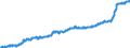 Unit of measure: Harmonized consumer price index, 2025=100 / Indicator: HICP - Food and non-alcoholic beverages / Geopolitical entity (reporting): France
