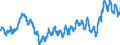 Unit of measure: Harmonized consumer price index, 2025=100 / Indicator: HICP - Food and non-alcoholic beverages / Geopolitical entity (reporting): Switzerland