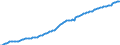 Unit of measure: Harmonized consumer price index, 2025=100 / Indicator: HICP - Alcoholic beverages, tobacco and narcotics / Geopolitical entity (reporting): European Union (EU6-1958, EU9-1973, EU10-1981, EU12-1986, EU15-1995, EU25-2004, EU27-2007, EU28-2013, EU27-2020)