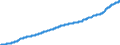 Unit of measure: Harmonized consumer price index, 2025=100 / Indicator: HICP - Alcoholic beverages, tobacco and narcotics / Geopolitical entity (reporting): Euro area – 21 countries (from 2026)