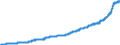 Unit of measure: Harmonized consumer price index, 2025=100 / Indicator: HICP - Alcoholic beverages, tobacco and narcotics / Geopolitical entity (reporting): Belgium