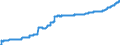 Unit of measure: Harmonized consumer price index, 2025=100 / Indicator: HICP - Alcoholic beverages, tobacco and narcotics / Geopolitical entity (reporting): Bulgaria