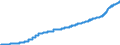 Unit of measure: Harmonized consumer price index, 2025=100 / Indicator: HICP - Alcoholic beverages, tobacco and narcotics / Geopolitical entity (reporting): Germany