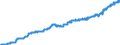 Unit of measure: Harmonized consumer price index, 2025=100 / Indicator: HICP - Alcoholic beverages, tobacco and narcotics / Geopolitical entity (reporting): Ireland